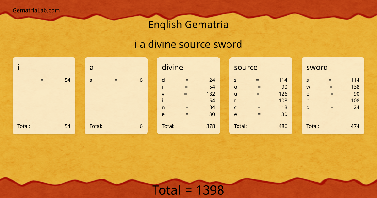 i a divine source sword in english Gematria